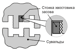 пример антиотмычек